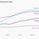 Image for article titled I see debt people: 10 scary economic charts for Halloween